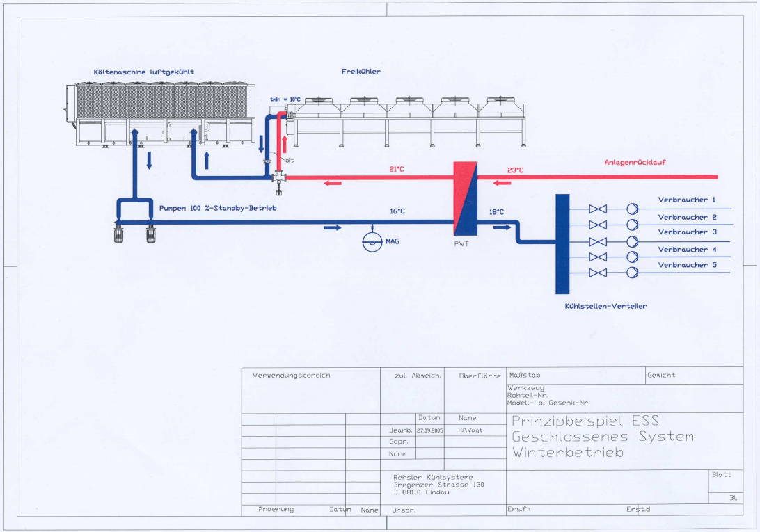 Prinzipbeispiel Energiesparsystem - geschlossenes System Winterbetrieb